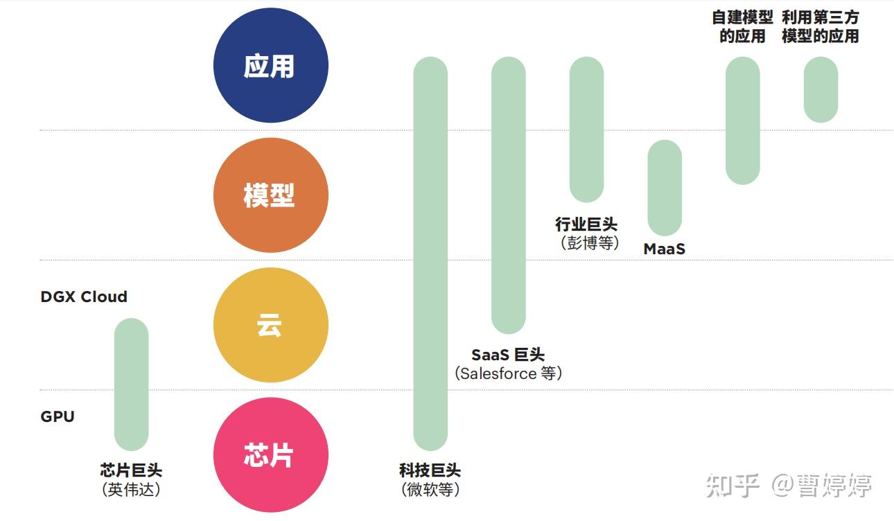 AI带来的变革究竟是什么？AI的流量逻辑和商业模式？AI的产业链图谱，AI创业机会图谱，AI时代变革趋势图谱，AI+和+AI的公司分布，AI ...