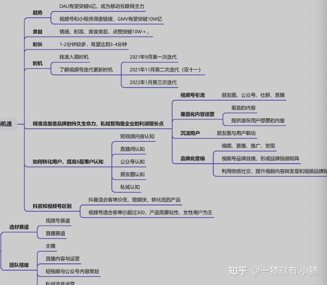 私域流量运营案例合集 - 知乎