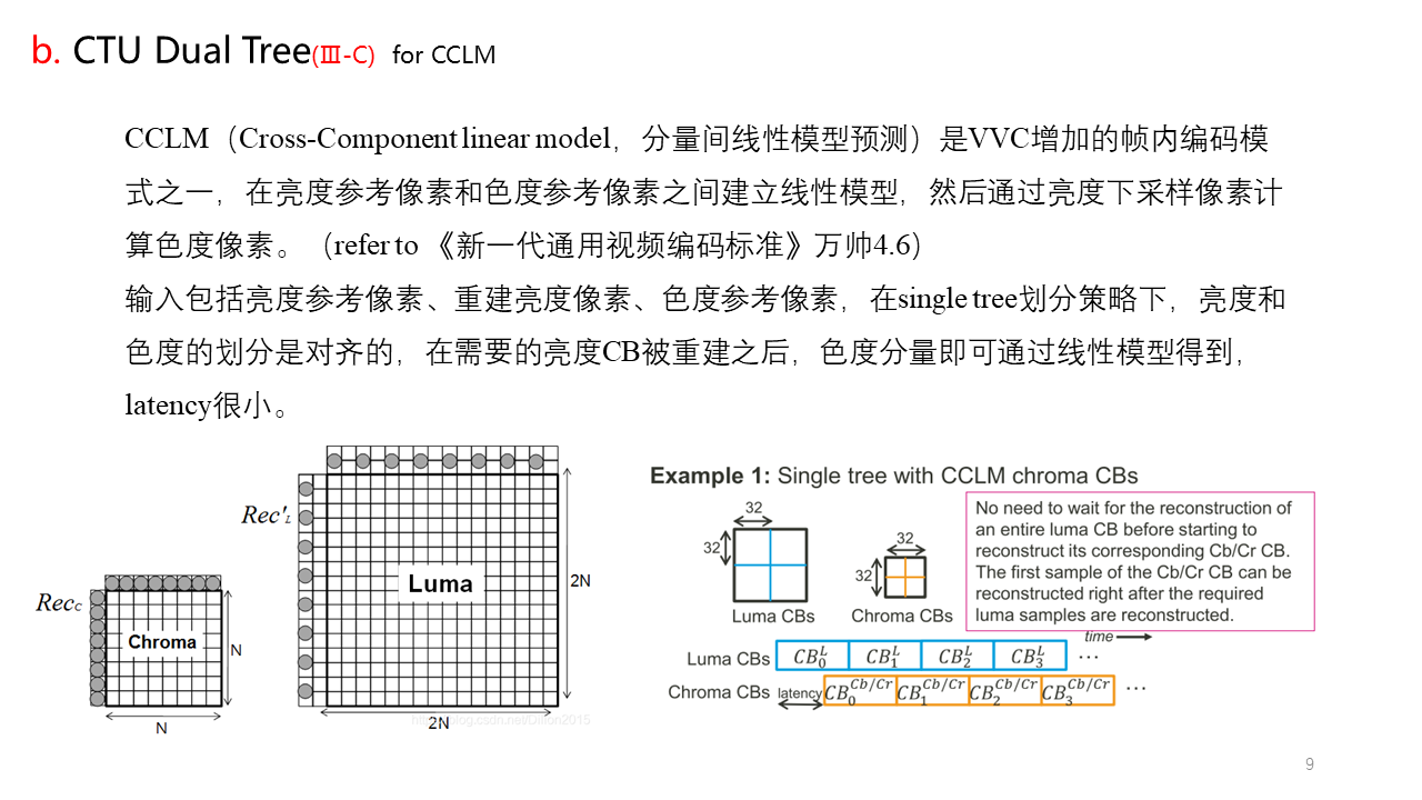 VVC系列（五）Block Partitioning Structure in VVC Standard 知乎