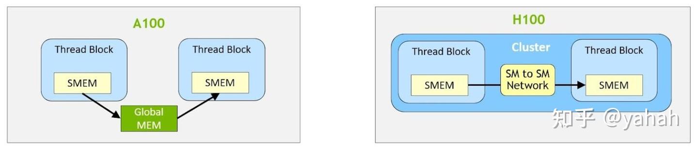 NVIDIA Hopper Architecture In-Depth - 知乎