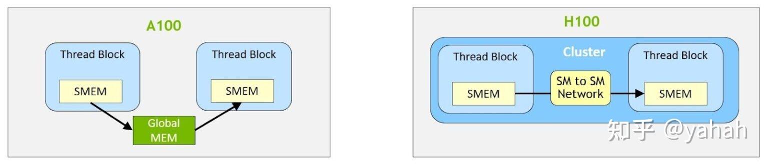 NVIDIA Hopper Architecture In-Depth - 知乎