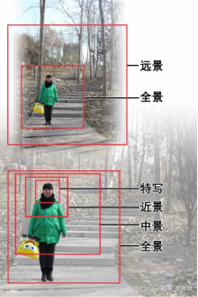 画面之中有巧思—— 选择摄像机位与取景 - 知乎
