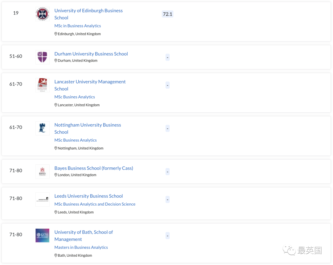  qs 2023 top10 