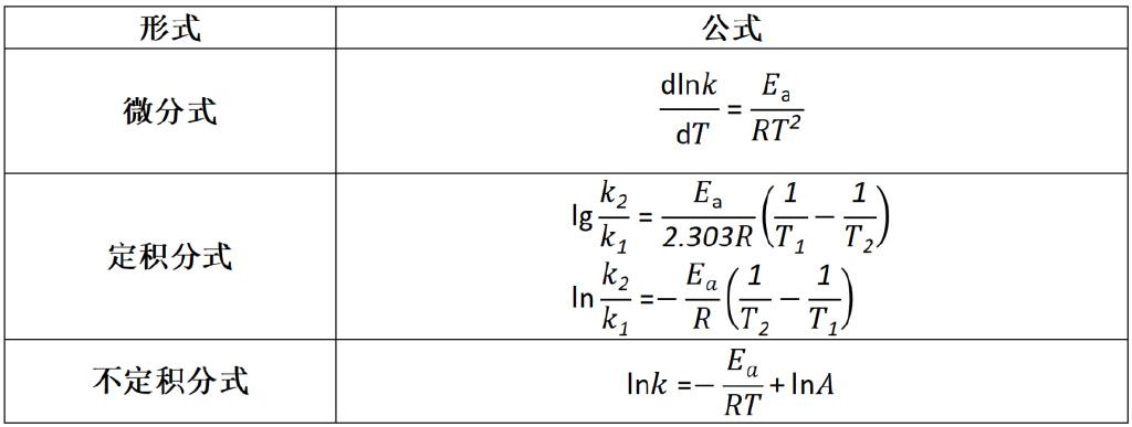【物化干货】第13期:化学动力学重要公式及反应 - 知乎