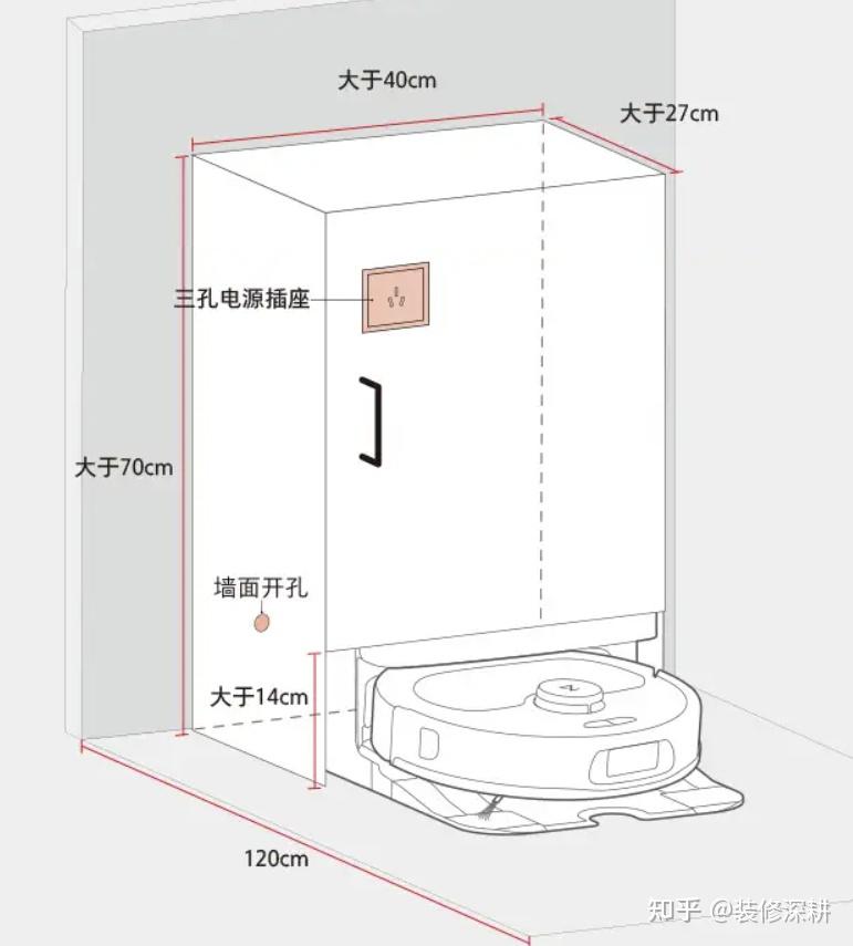 想要安装支持自动上下水的扫拖一体机