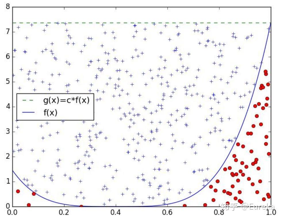 马尔可夫链蒙特卡罗算法(MCMC) 马尔可夫链蒙特卡罗算法(MCMC)