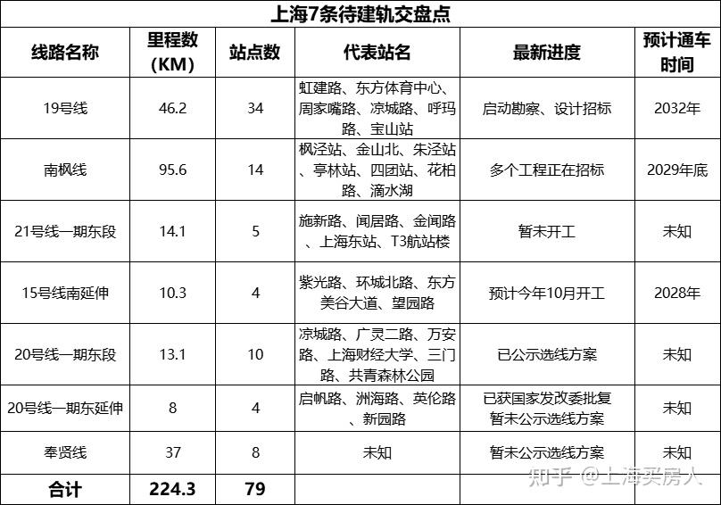 上海軌道交通:12號線(西