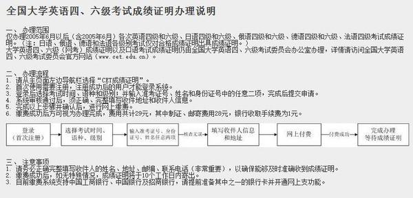 查询成绩英语_2024年英语四级成绩身份证查询_英语成绩查询的证件号码是什么