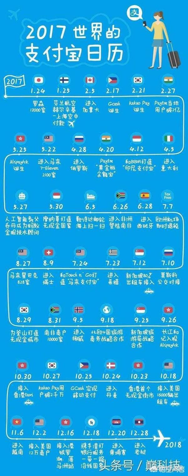 国外支付方式有哪几种_国外支付方式_国外支付