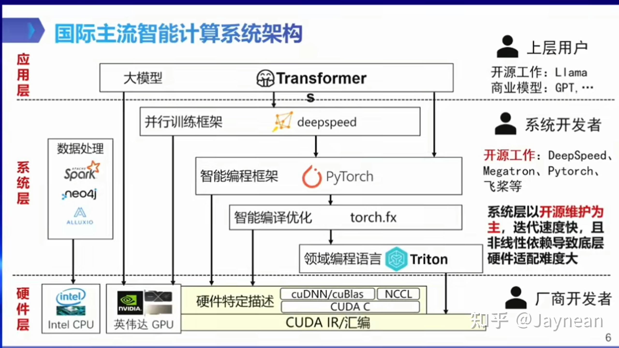 Triton Module Triton简介 - 知乎