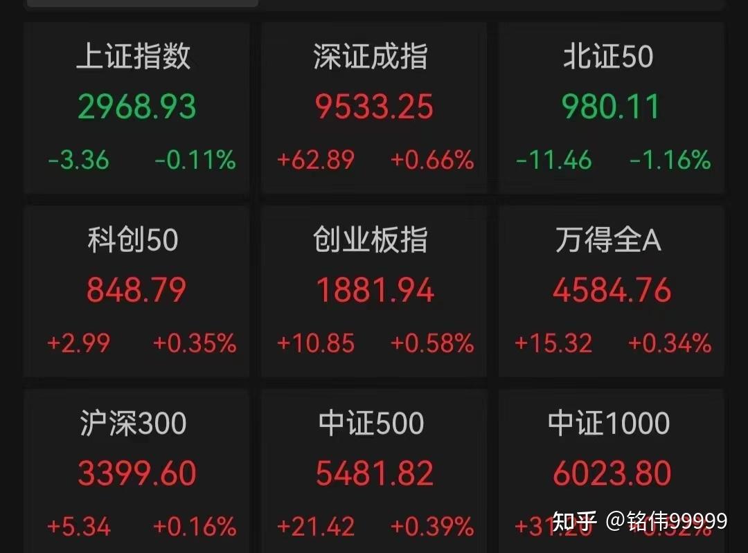 A股3000点之下,亏钱的起点,亦是赚钱的起点! - 知乎