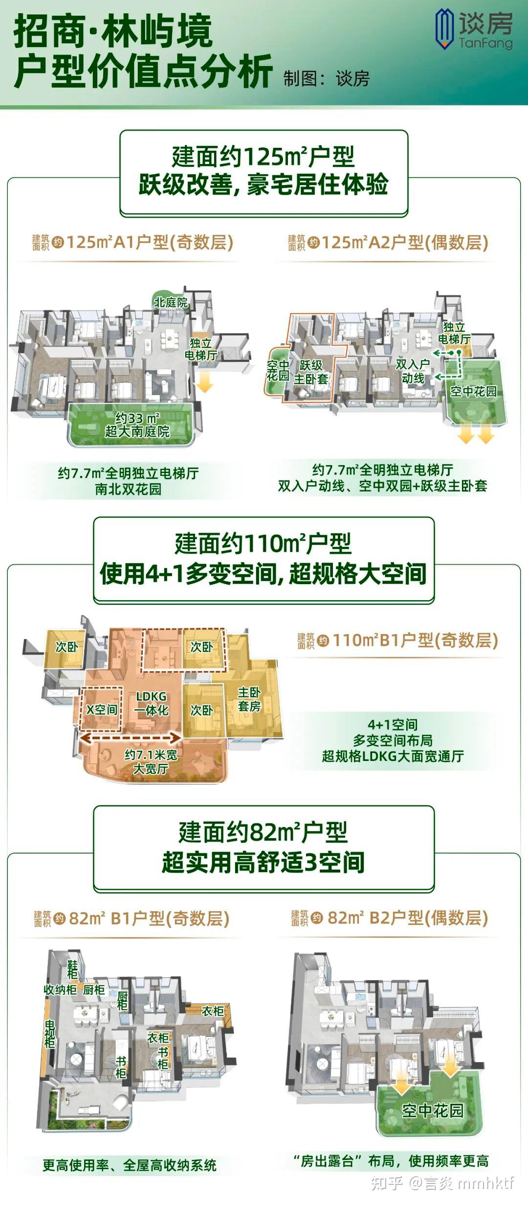 开放在即！广州首个“四代宅”抢先全户型解读！赢翻了！ - 知乎