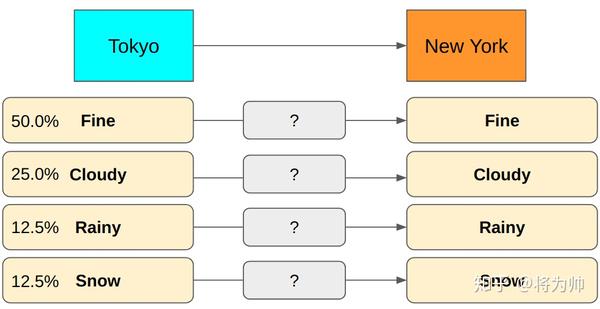 一文搞懂熵entropy交叉熵crossentropy
