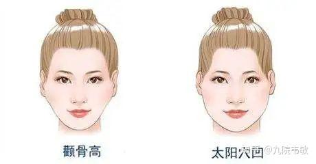 九院韦敏说,面部凹陷为什么会显老?如何改善 - 知乎