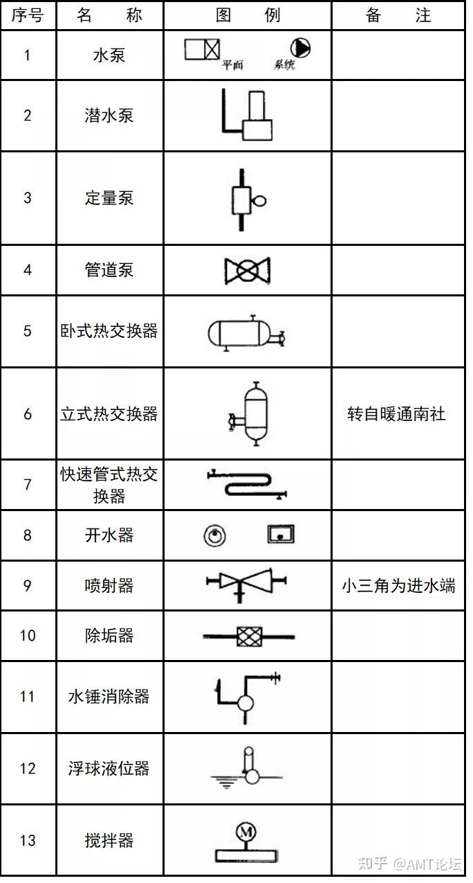 管件:管道連接:管道附件:管道圖例:消防工程自動報警設備符號:消防