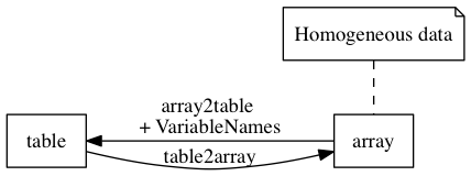 MATLAB高级数据结构连载5: table 2 - 知乎