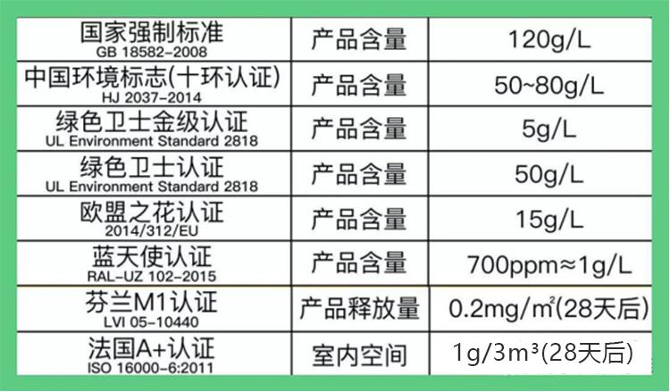 乳胶漆还是壁纸我劝你一定要看完再选