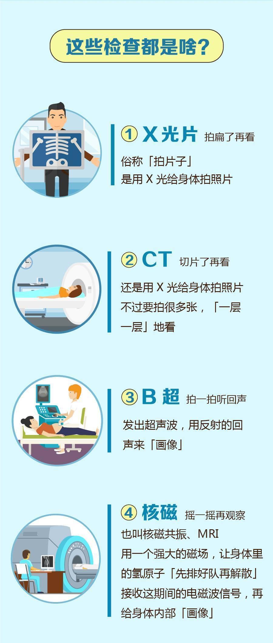 常见的检查 体检注意事项 体检一般需要空腹