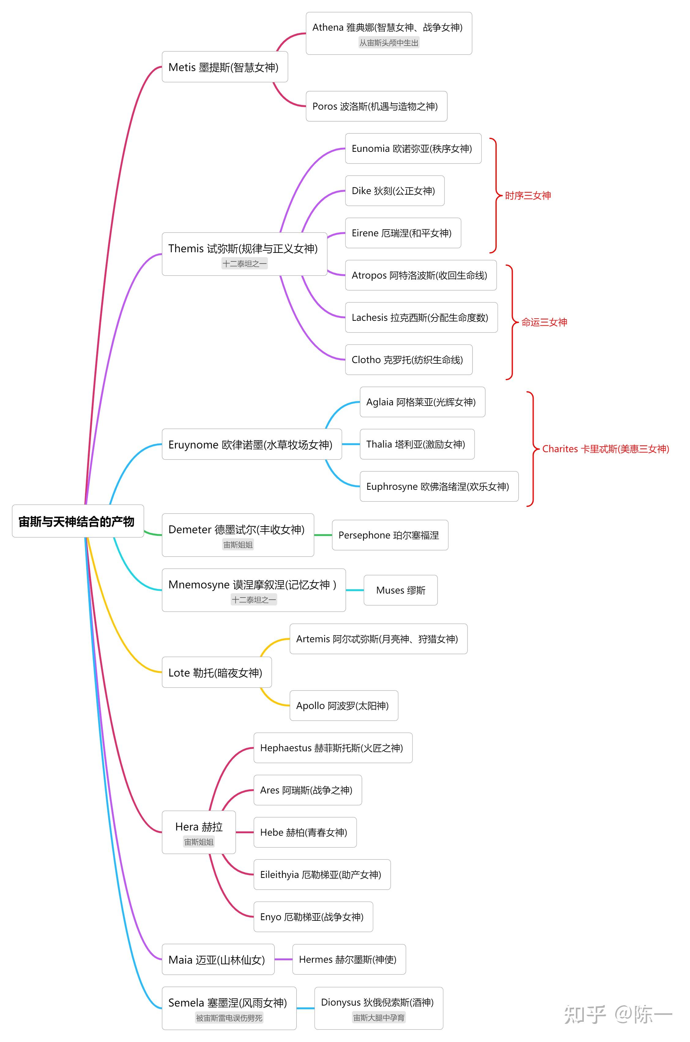 希腊众神关系图高清图片