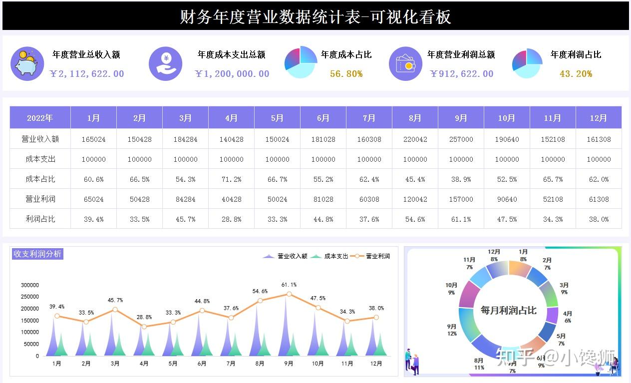 财务报表怎么分析数据图片