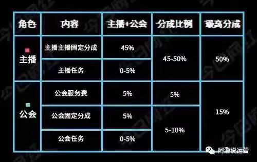 抖音个人主播拿50还是30，打pk的主播赚钱是真的吗