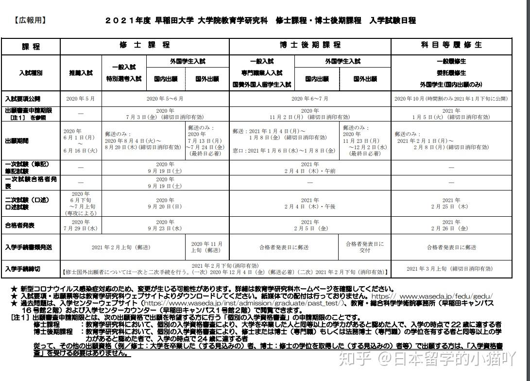 日本留学早稻田大学教育专业该怎么申请呢