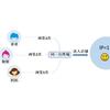 考拉 第二十八篇 解读uv价值 Pv价值的核心权重 知乎 考拉 第二十八篇 解读uv价值 Pv价值的核心权重 知乎