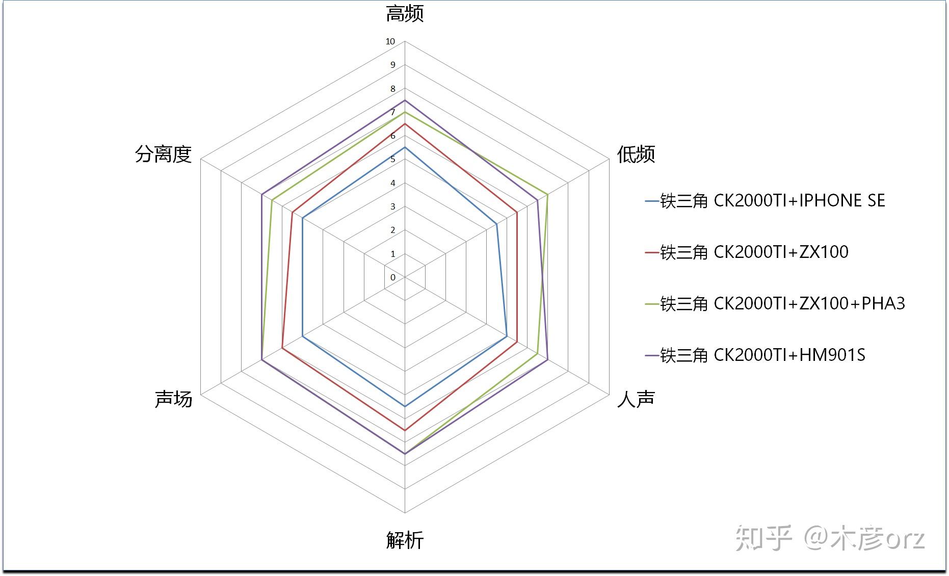 顏值即是正義鐵三角ck2000ti入耳耳機測評