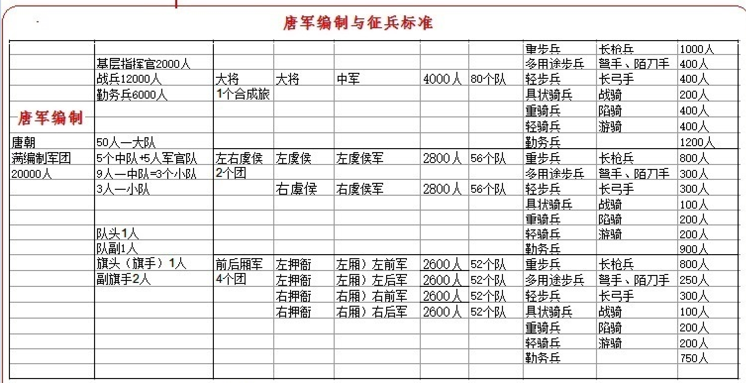 大成殿十二哲者排列图片