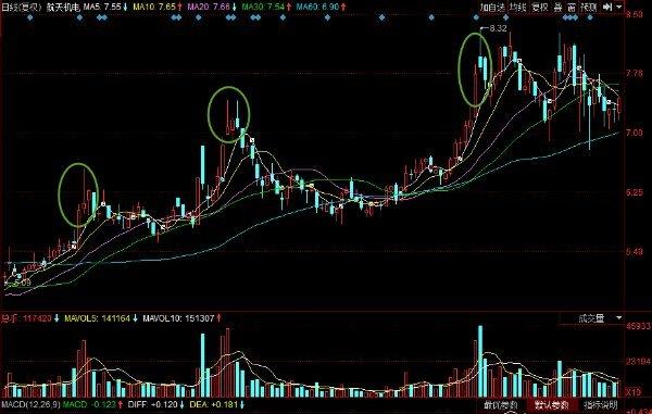 形態分析之仙人指路