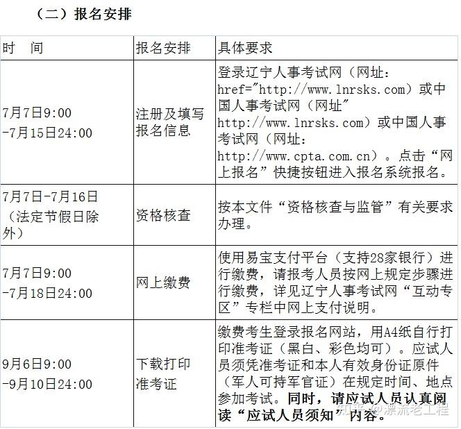 刚刚21年一建6地报名时间定了附各省报名官网汇总速看
