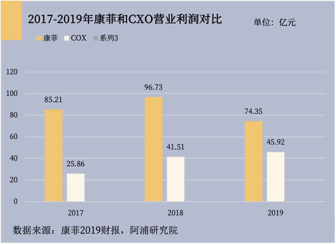 阿浦美股百科：康菲石油公司（COP） - 知乎