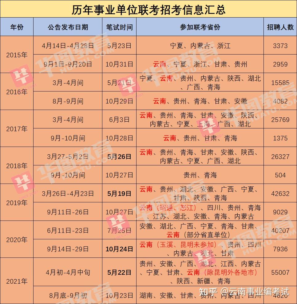 黔東南人力資源保障網(wǎng)報名入口_黔東南州人力資源網(wǎng)上報名入口_黔東南人力資源網(wǎng)官網(wǎng)報名人數(shù)