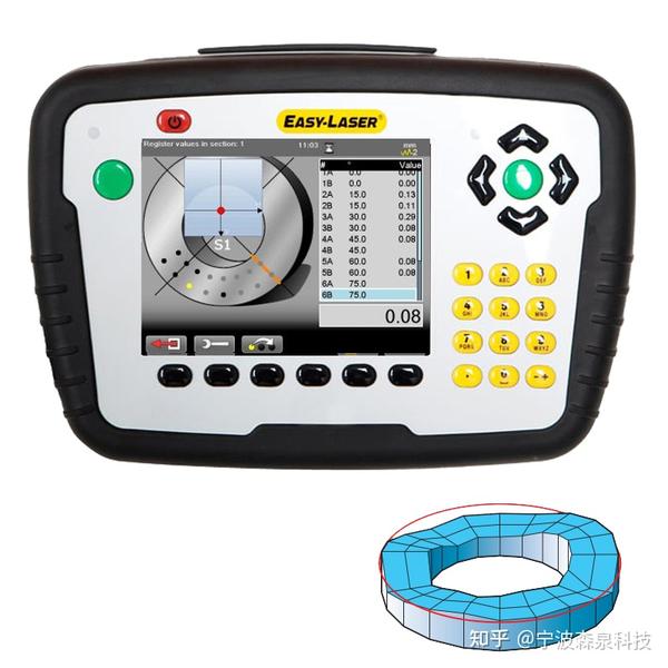 Easylaser 激光测平仪 E910/E915/E920 知乎