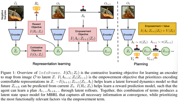 RL | Vision-based - 知乎