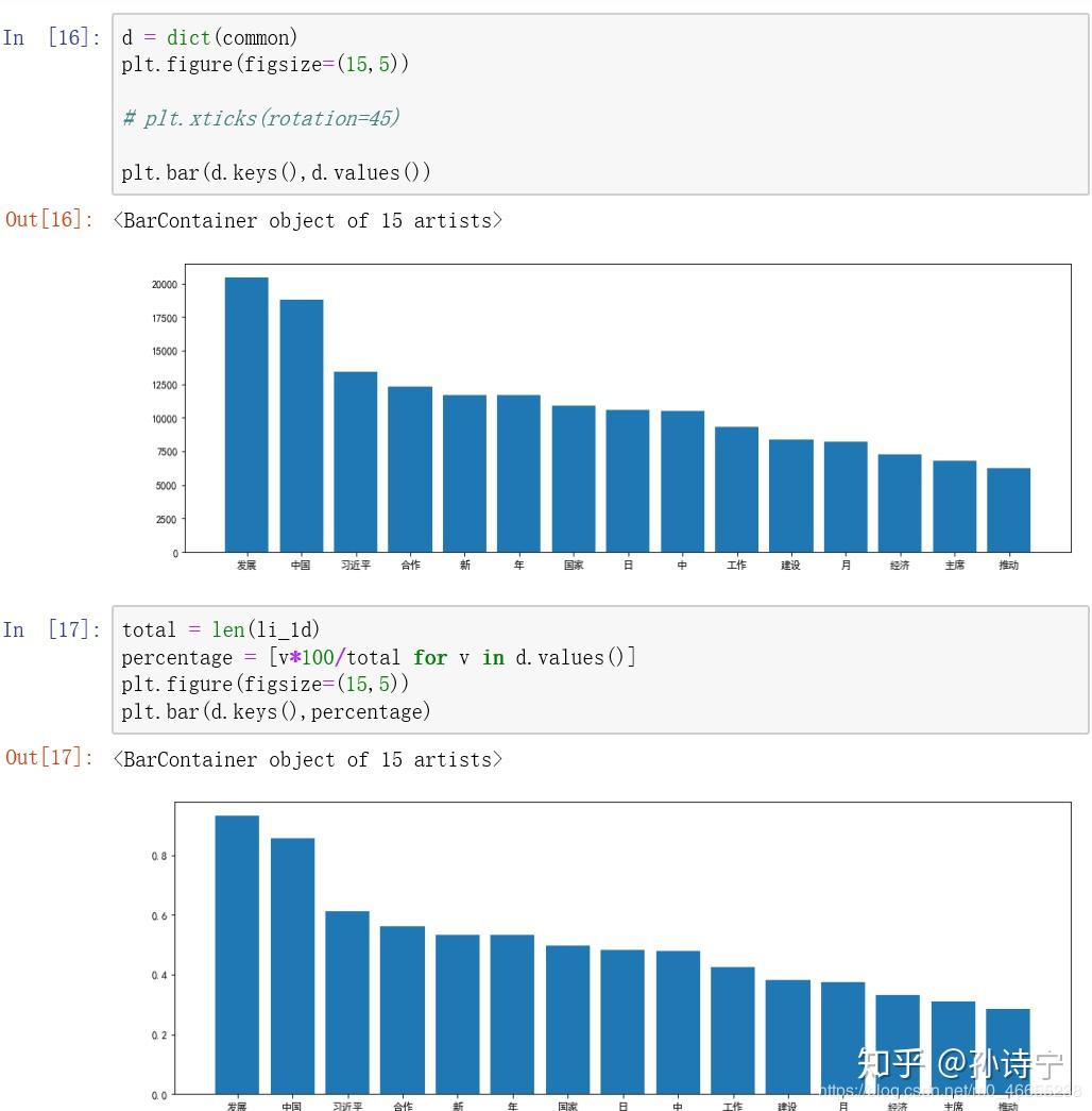 python文本数据分析案例—新闻分类 - 知乎