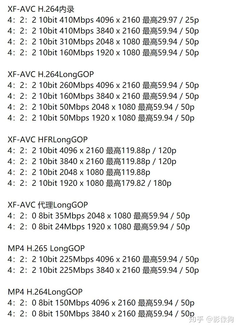 佳能首台rf卡口摄影机c70深度测评