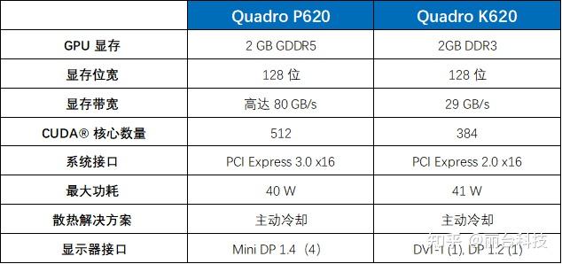 丽台k620参数图片