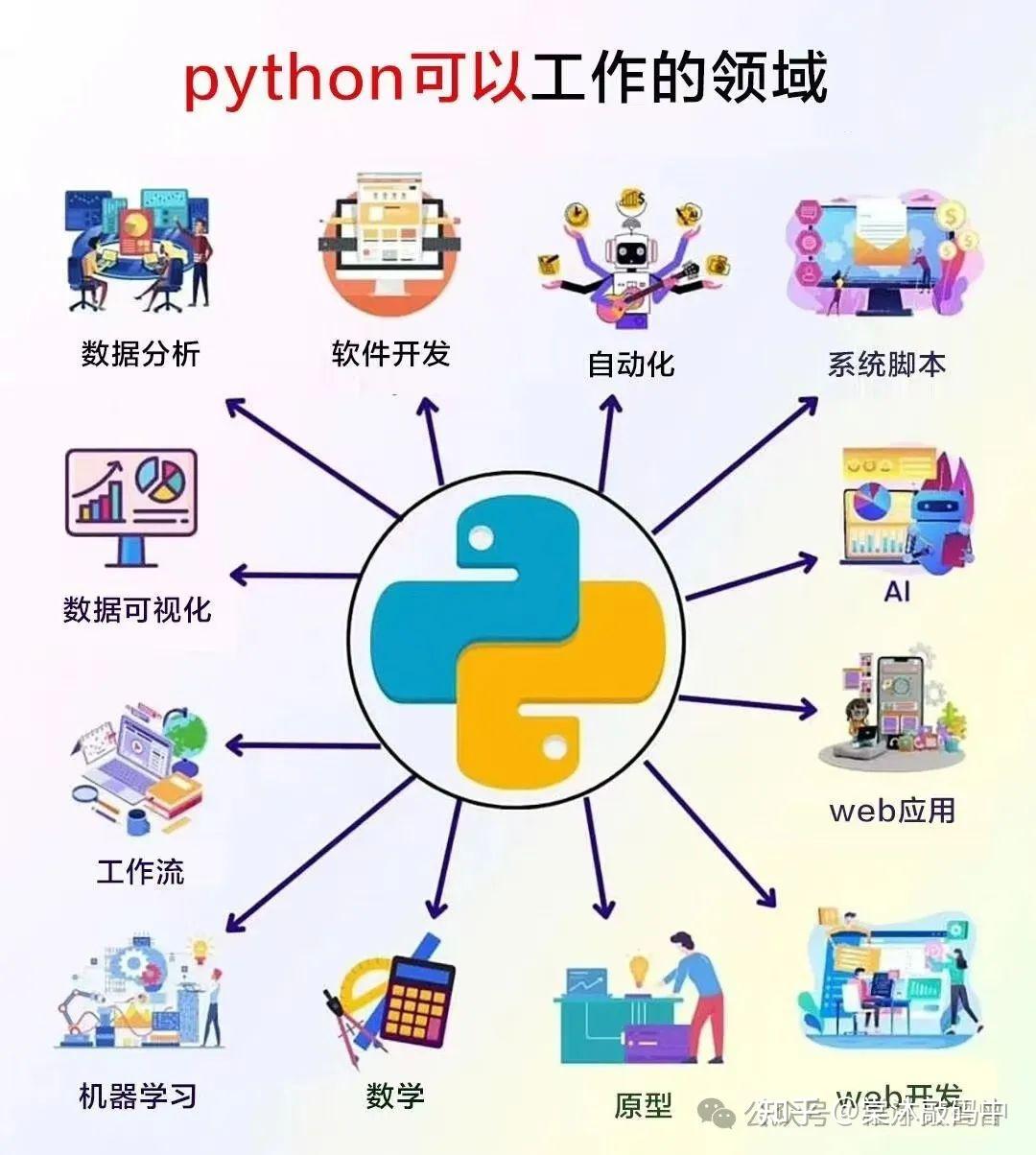454页Python入门全套PPT分享:基础教程篇(高清版) - 知乎