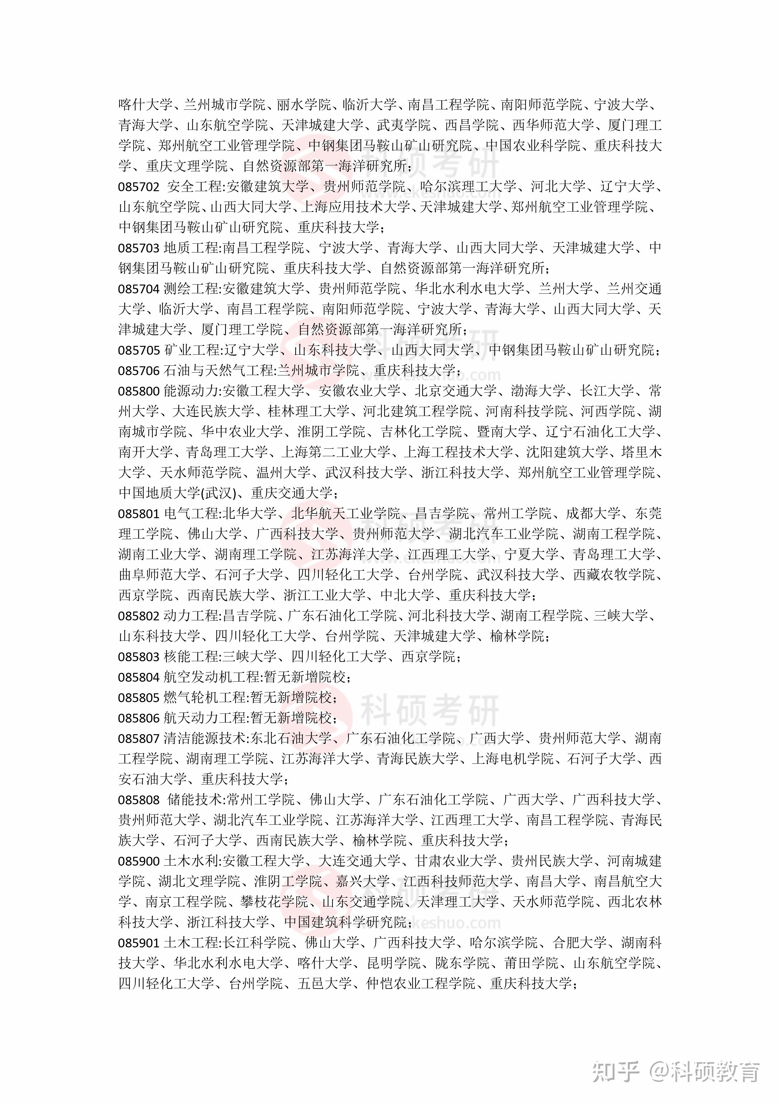 科硕考研整理了2025年