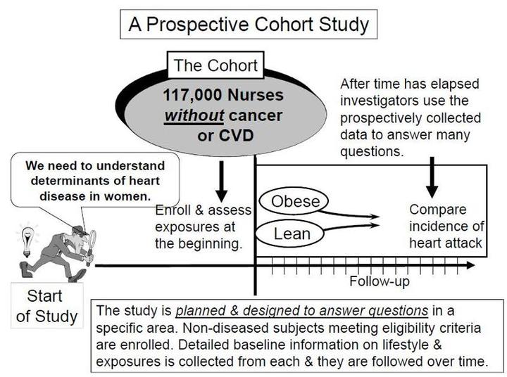 prospective-cohort-study