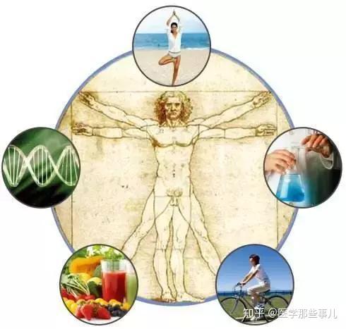 什么是功能医学? - 知乎