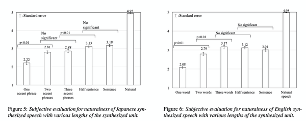  speech Synthesis iTTS 