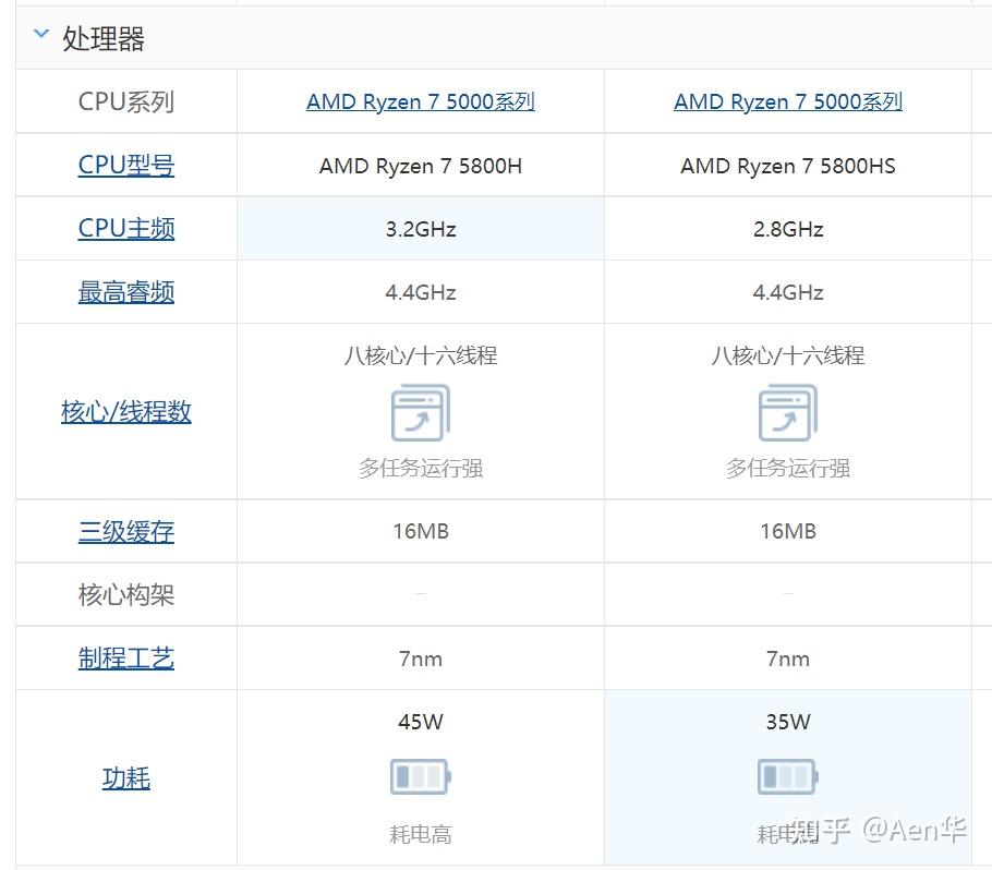 联想小新pro14和yoga14s独显版怎么选择