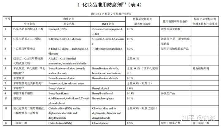 毛戈平粉膏成分表图片