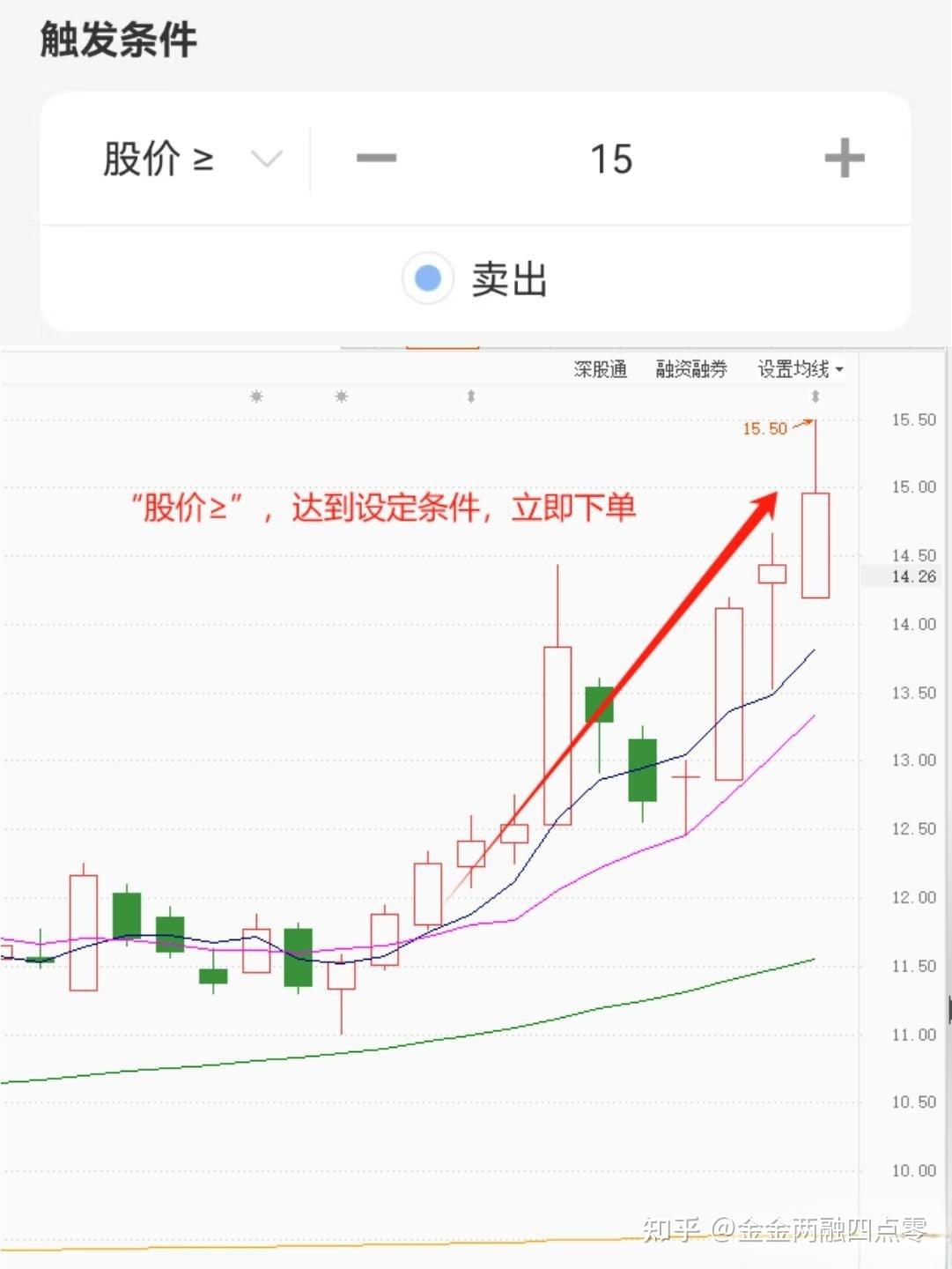 量化条件单（2）-挂单卖出 - 知乎
