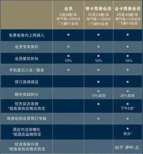白送万豪酒店会员金卡马爸爸给淘宝客送了一份大礼