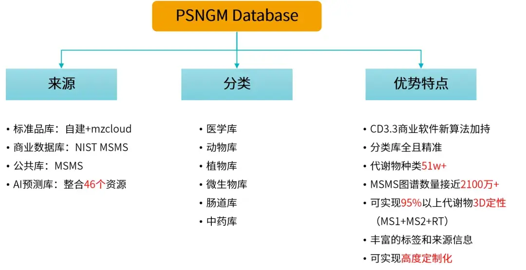 重磅！派森诺全新一代代谢组学数据库-PSNGM隆重上线！ - 知乎