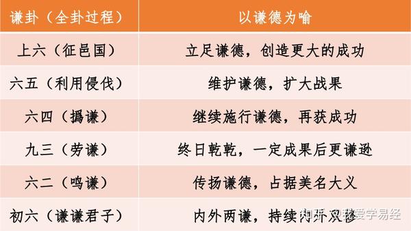 六十四卦解读——谦卦（15） - 知乎