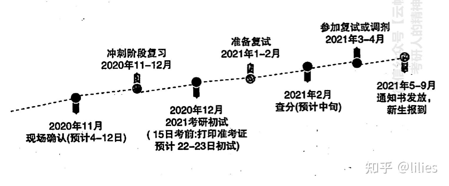 考研机构好评怎么写_考研机构哪个好_考研机构好不好